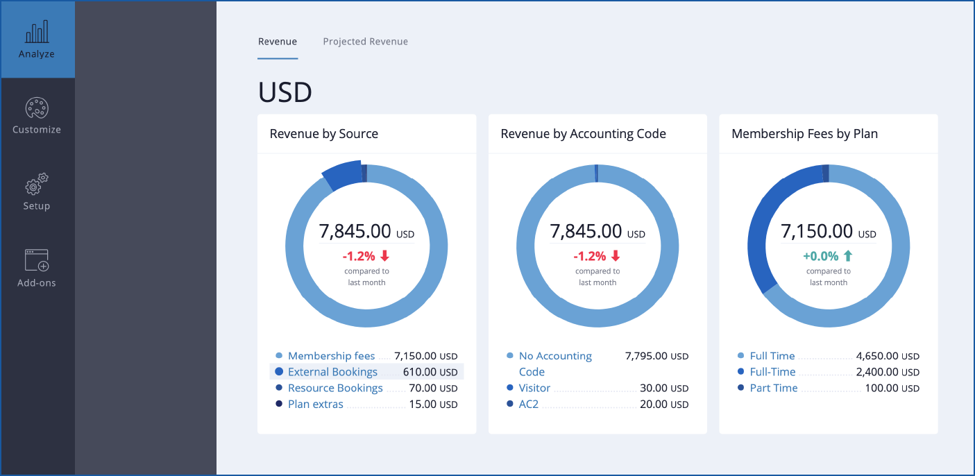 Did you know that you can click on any area of your analytics under Revenue and see a table of the items that are being counted toward that segment? Try it out!