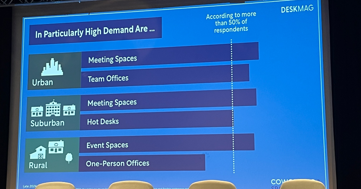 Graphic showing demand trends in the coworkihg industy in 2024