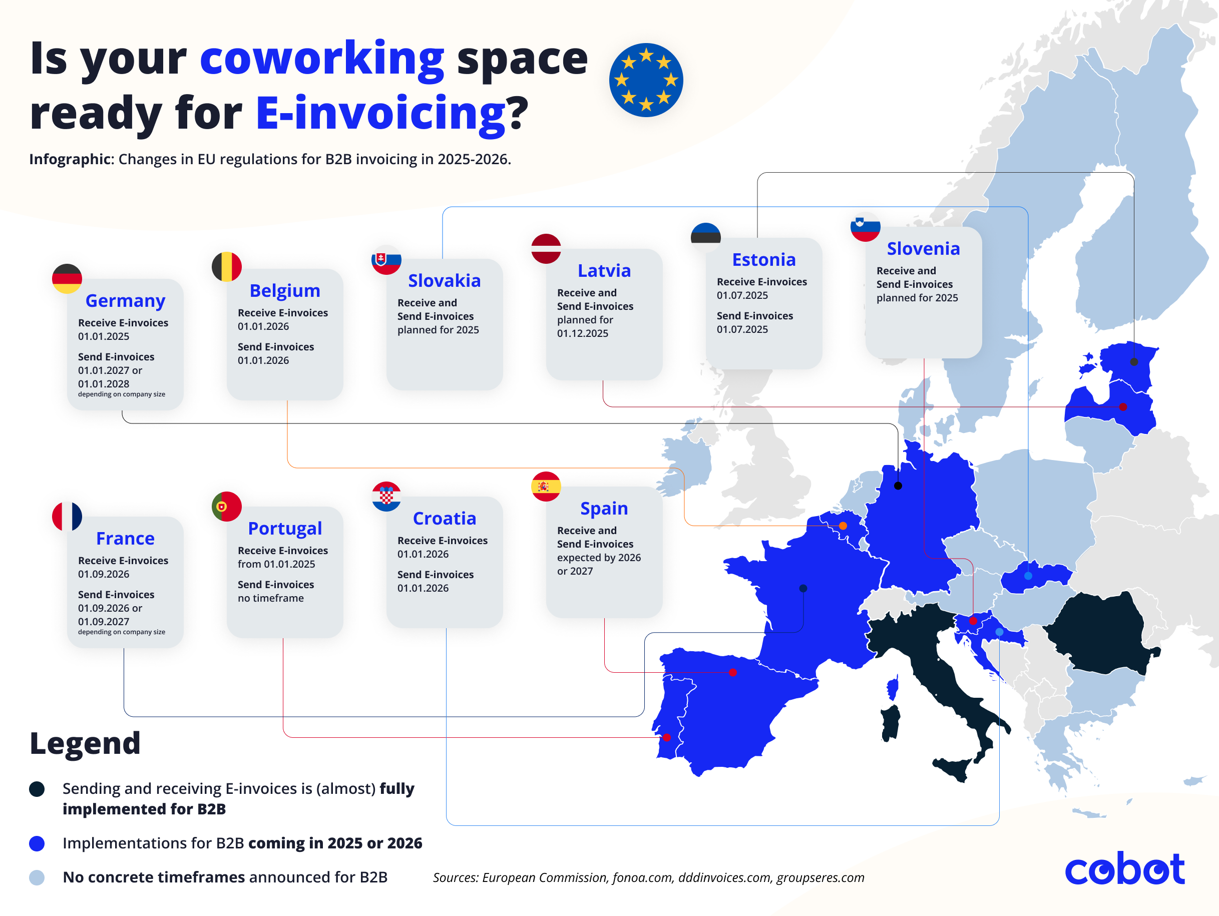 e-invoice implementation shown on a map of europe as an infographic